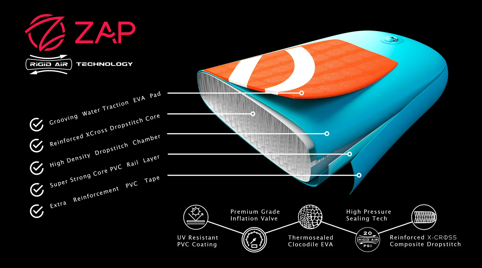 ZAP Rigid Air Technology - 3D Board Cross Section
